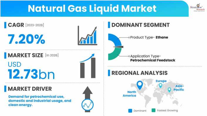 Natural-Gas-Liquid-Market-Dynamics